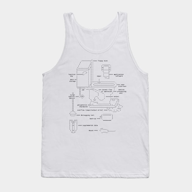 WC Anatomy Tank Top by Pastor@digital